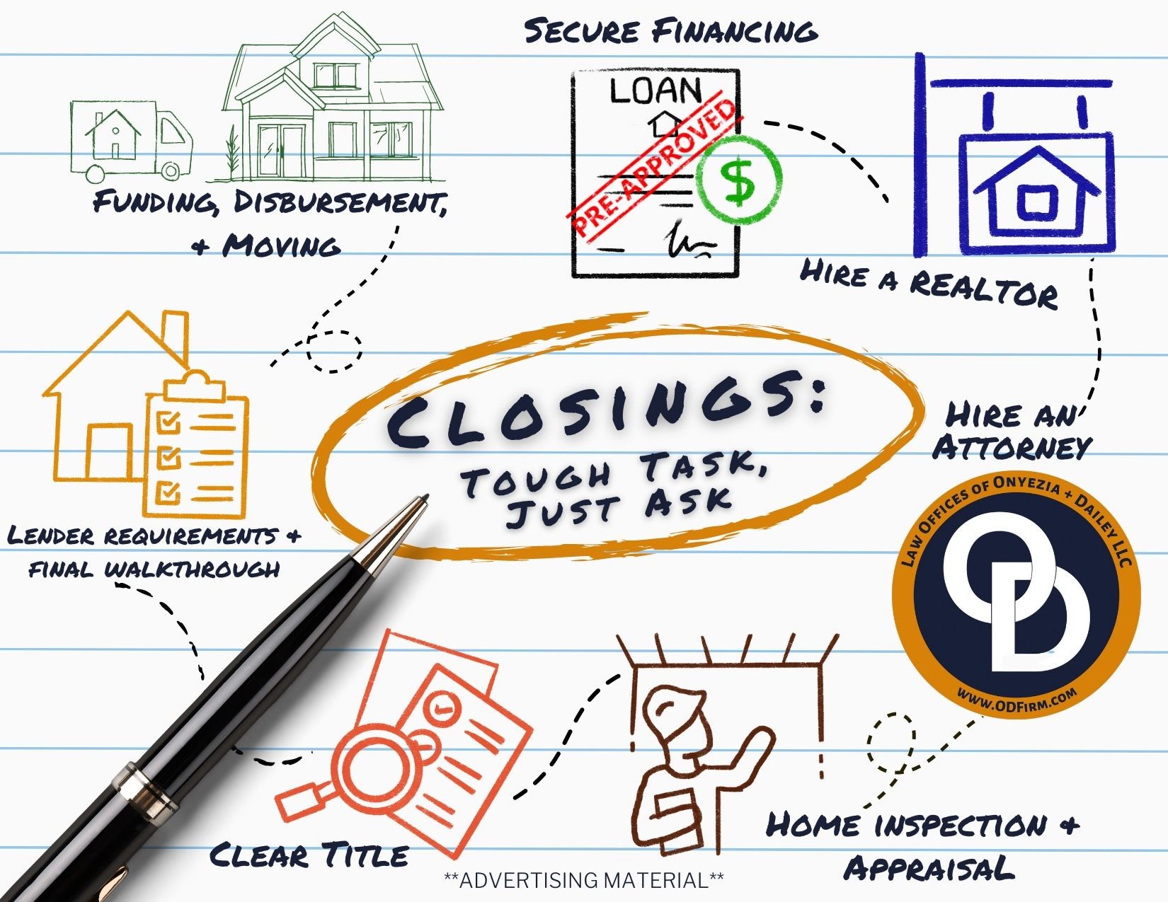 Closings Process