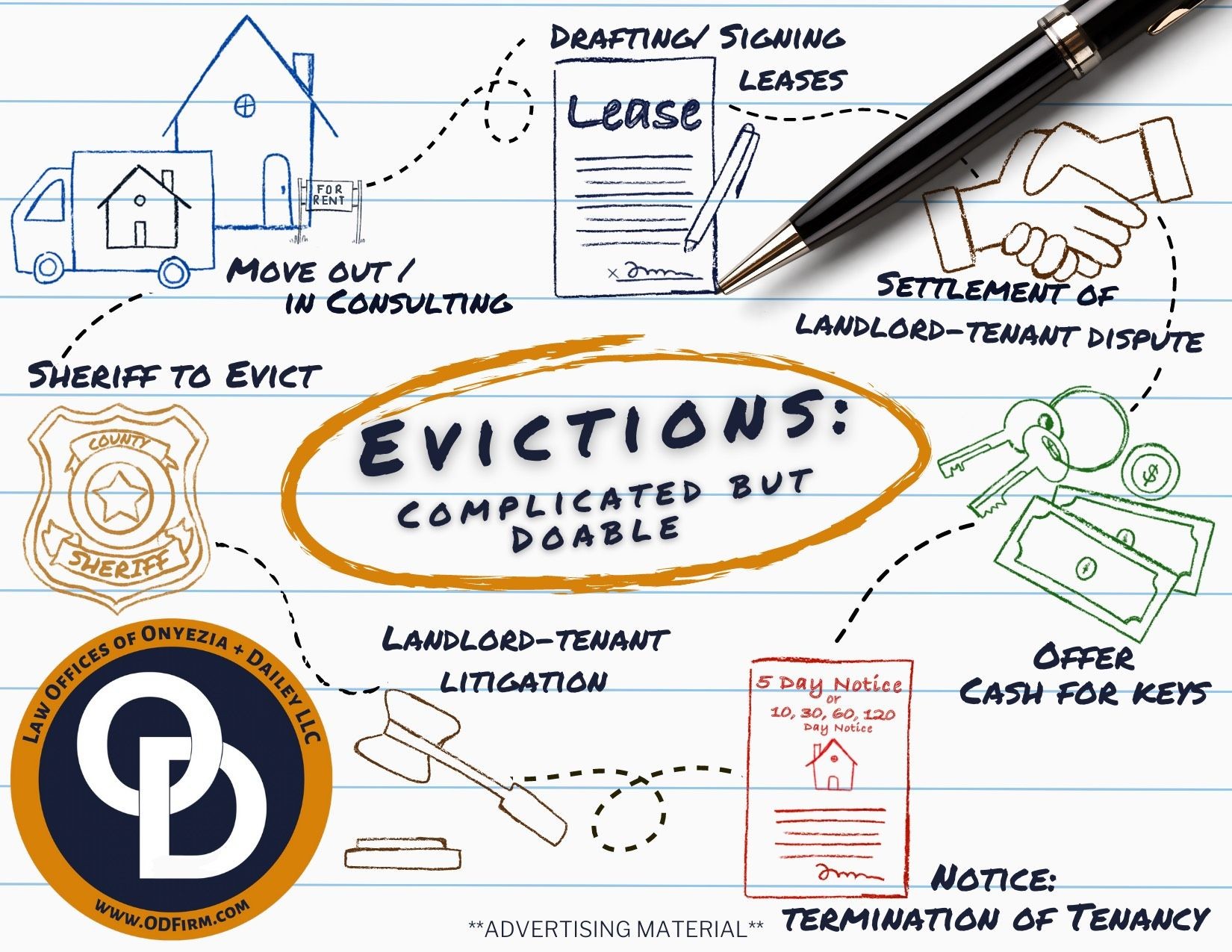 Evictions Process